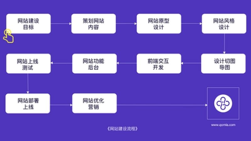 集团官网定制开发，别让品牌形象被细节拖累